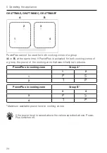 Предварительный просмотр 24 страницы V-ZUG 31038 Series Operating Instructions Manual