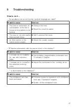 Предварительный просмотр 37 страницы V-ZUG 31038 Series Operating Instructions Manual