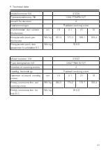 Предварительный просмотр 41 страницы V-ZUG 31038 Series Operating Instructions Manual