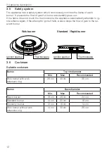 Предварительный просмотр 12 страницы V-ZUG 31063 Series Operating Instructions Manual