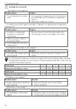 Preview for 24 page of V-ZUG 31063 Series Operating Instructions Manual