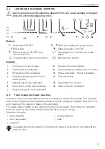 Предварительный просмотр 9 страницы V-ZUG 3114400001 Operating Instructions Manual