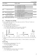 Preview for 19 page of V-ZUG 3114400001 Operating Instructions Manual