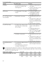 Preview for 22 page of V-ZUG 3114400001 Operating Instructions Manual