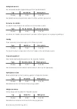 Предварительный просмотр 4 страницы V-ZUG 51027 Operating Instructions Manual