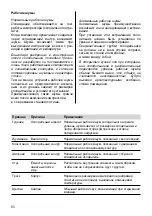 Предварительный просмотр 84 страницы V-ZUG 51027 Operating Instructions Manual