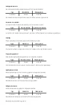 Preview for 4 page of V-ZUG 51029 Operating Instructions Manual