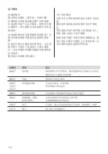 Предварительный просмотр 114 страницы V-ZUG 51029 Operating Instructions Manual