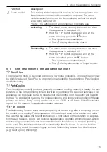 Предварительный просмотр 15 страницы V-ZUG 51102 Operating Instructions Manual