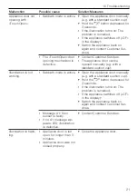 Предварительный просмотр 21 страницы V-ZUG 51102 Operating Instructions Manual