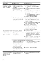 Предварительный просмотр 22 страницы V-ZUG 51102 Operating Instructions Manual