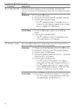 Предварительный просмотр 14 страницы V-ZUG 51106 Operating Instructions Manual