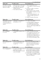 Предварительный просмотр 25 страницы V-ZUG 51106 Operating Instructions Manual