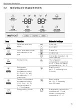 Preview for 15 page of V-ZUG 52004 Operating Instructions Manual