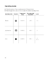 Preview for 36 page of V-ZUG 771 Operating Instructions Manual