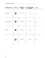 Preview for 38 page of V-ZUG 771 Operating Instructions Manual