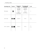 Preview for 40 page of V-ZUG 771 Operating Instructions Manual