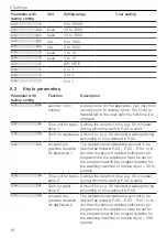 Предварительный просмотр 16 страницы V-ZUG 81 A Operating Instructions Manual