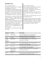 Предварительный просмотр 13 страницы V-ZUG 899 Operating Instructions Manual