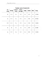 Предварительный просмотр 15 страницы V-ZUG Adora 55 N Operating Instructions Manual