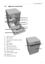 Preview for 11 page of V-ZUG Adora 55 S Operating Instructions Manual