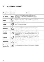 Preview for 14 page of V-ZUG Adora 55 S Operating Instructions Manual