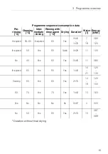 Предварительный просмотр 15 страницы V-ZUG Adora 55 S Operating Instructions Manual