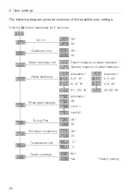 Preview for 20 page of V-ZUG Adora 55 S Operating Instructions Manual