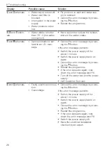 Preview for 28 page of V-ZUG Adora 60 N Operating Instructions Manual