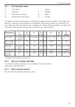 Предварительный просмотр 33 страницы V-ZUG Adora 60 N Operating Instructions Manual