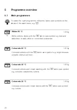 Preview for 20 page of V-ZUG Adora SL Operating Instructions Manual