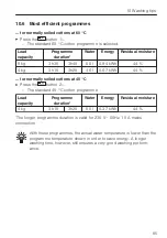 Предварительный просмотр 85 страницы V-ZUG Adora SL Operating Instructions Manual