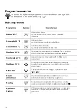 Preview for 14 page of V-ZUG Adora SLQ 267 Operating Instructions Manual