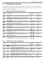 Preview for 9 page of V-ZUG Adora SLQ WP Operating Instructions Manual