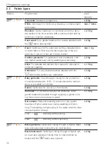 Предварительный просмотр 10 страницы V-ZUG Adora SLQ WP Operating Instructions Manual