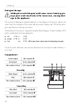 Предварительный просмотр 42 страницы V-ZUG Adora SLX Operating Instructions Manual