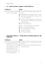 Preview for 51 page of V-ZUG Adora SLX Operating Instructions Manual