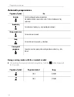 Предварительный просмотр 14 страницы V-ZUG Adora TLA Operating Instructions Manual