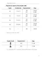 Preview for 15 page of V-ZUG Adora TLA Operating Instructions Manual