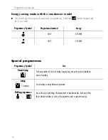 Preview for 16 page of V-ZUG Adora TLA Operating Instructions Manual