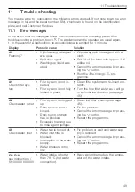 Предварительный просмотр 49 страницы V-ZUG AdoraDish V6000 OptiLift Operating Instructions Manual