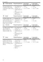 Preview for 16 page of V-ZUG AdoraDish V6000 Operating Instructions Manual