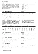 Preview for 42 page of V-ZUG AdoraDish V6000 Operating Instructions Manual