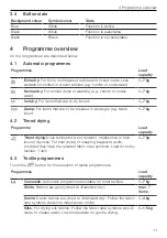 Предварительный просмотр 11 страницы V-ZUG AdoraDry V6000 Operating Instructions Manual