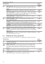 Preview for 12 page of V-ZUG AdoraDry V6000 Operating Instructions Manual