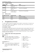 Предварительный просмотр 10 страницы V-ZUG AdoraWash V2000 Operating Instructions Manual