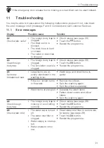 Preview for 31 page of V-ZUG AdoraWash V2000 Operating Instructions Manual