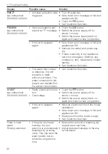 Предварительный просмотр 32 страницы V-ZUG AdoraWash V2000 Operating Instructions Manual