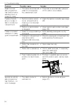 Preview for 34 page of V-ZUG AdoraWash V2000 Operating Instructions Manual