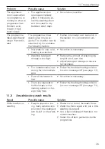 Предварительный просмотр 35 страницы V-ZUG AdoraWash V2000 Operating Instructions Manual